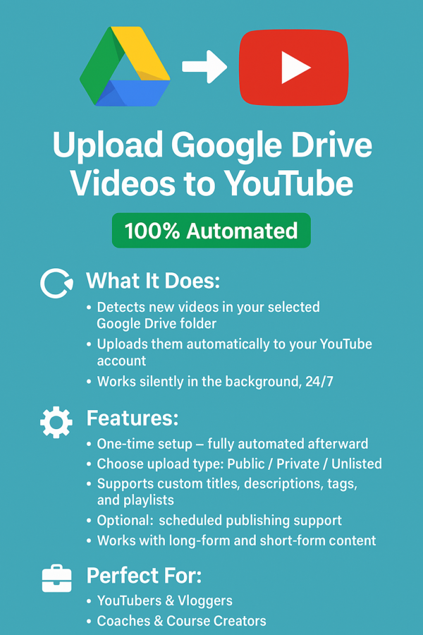 Upload Google Drive Videos to YouTube – 100% Automated